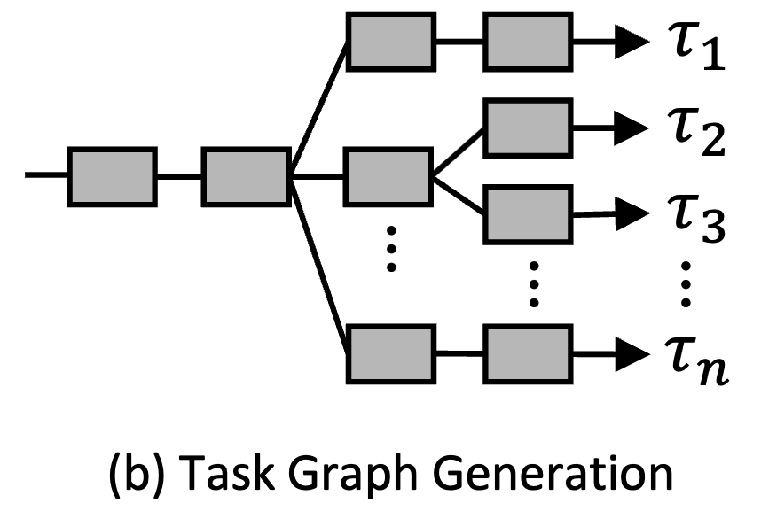 Efficient Multitask Learning on Resource-constrained Systems